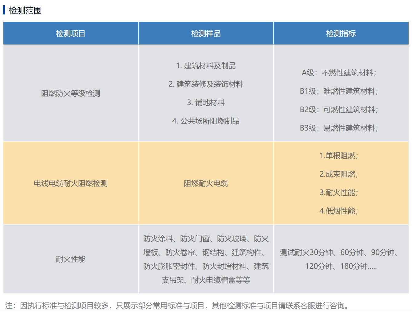 室内膨胀型钢结构防火涂料检测报告 试验项目