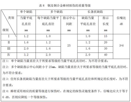 铜及铜合金棒材缺陷分析 超声波探伤注意事项