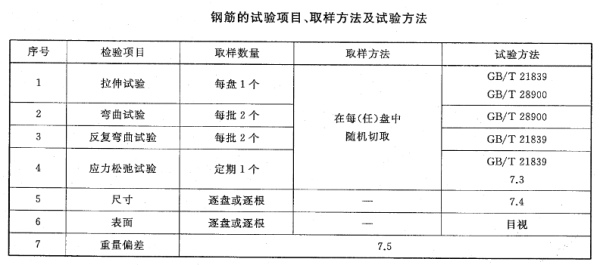 钢筋检测项目及送检取样数量和方法