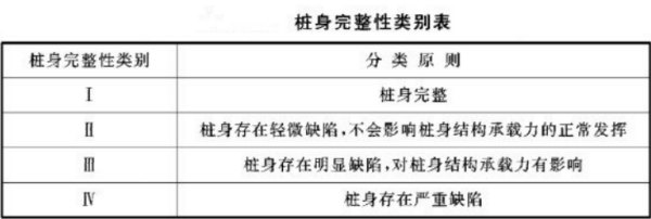 桩身完整性类别图表