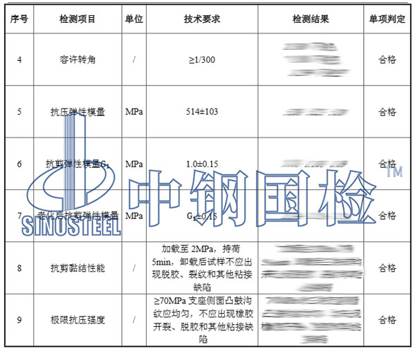 桥梁橡胶支座检测结果