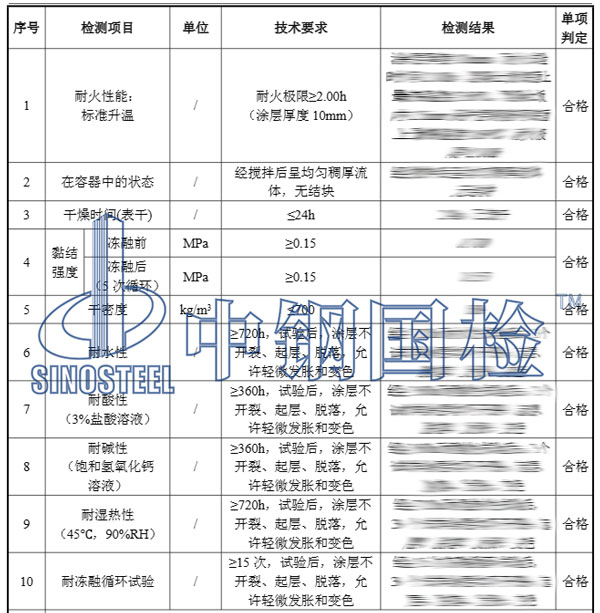 防火涂料检测报告结果