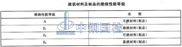 建筑材料及制品的燃烧性能等级表