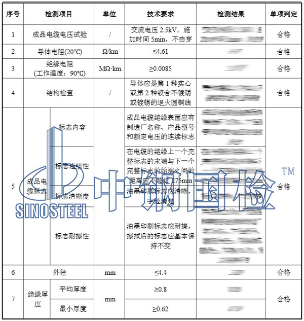 线缆检测结果