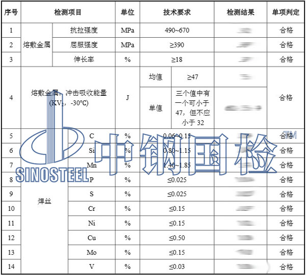 焊材检测结果