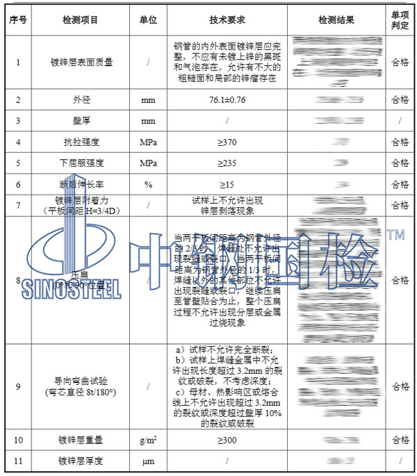 镀锌钢管检测项目及结果