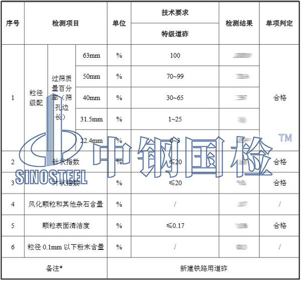 铁路工程材料检测项目结果