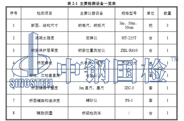 主要检测设备