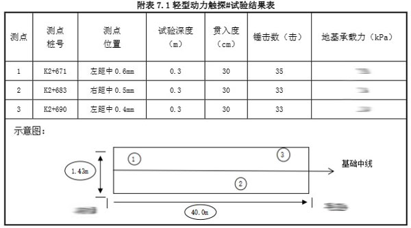 地基承载力检测结果