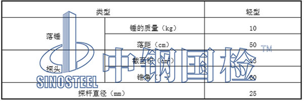 主要检测设备