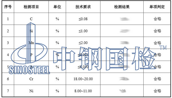 304不锈钢化学成分检测项目结果