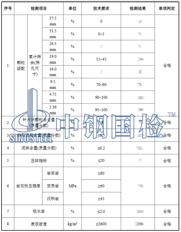 粗集料检测项目结果