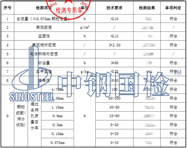 细集料检测项目结果