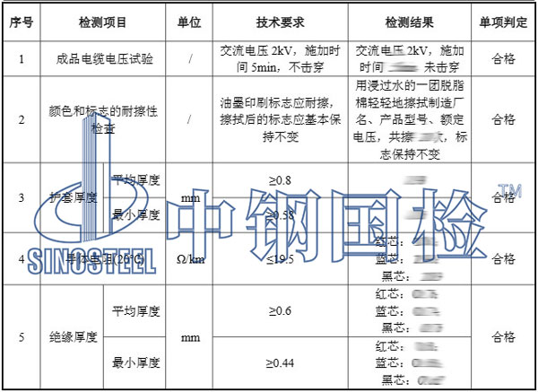 电线检测项目结果