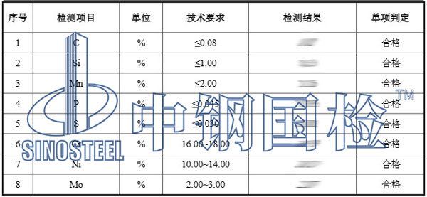 食品级不锈钢检测项目结果