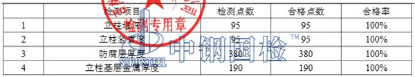 交通安全设施检测项目结果