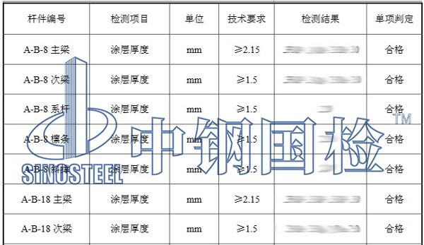 防火涂料厚度部分检测结果
