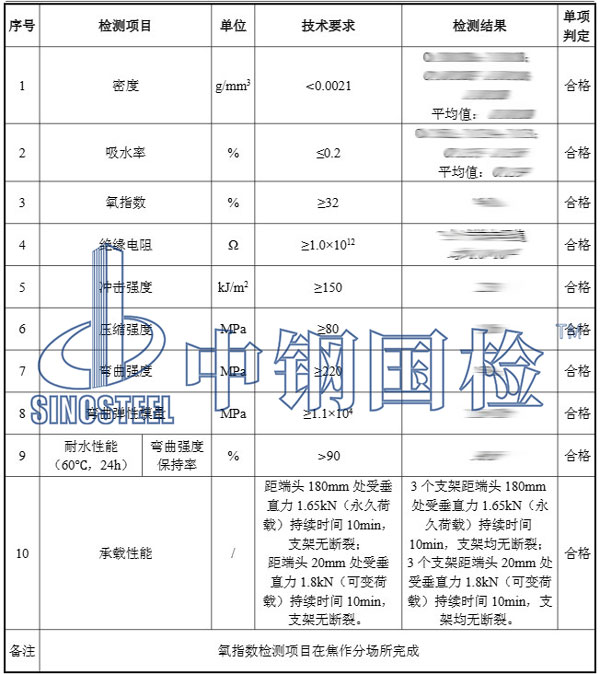 中钢国检检测项目结果