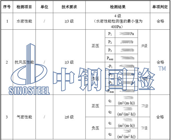 窗质检项目结果