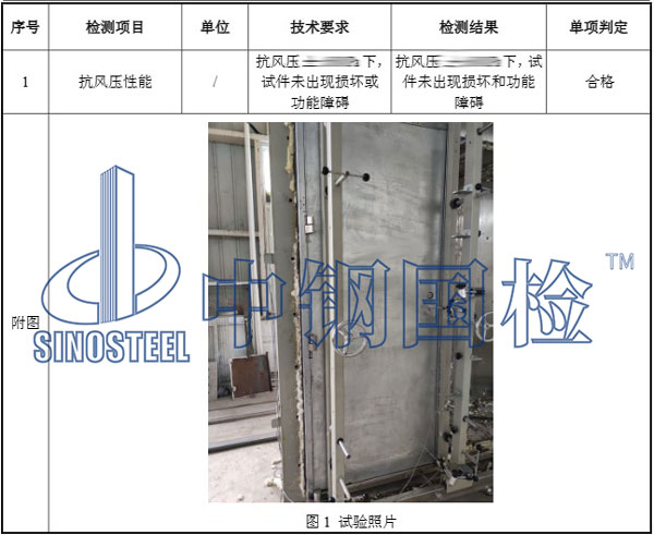 门质检项目结果