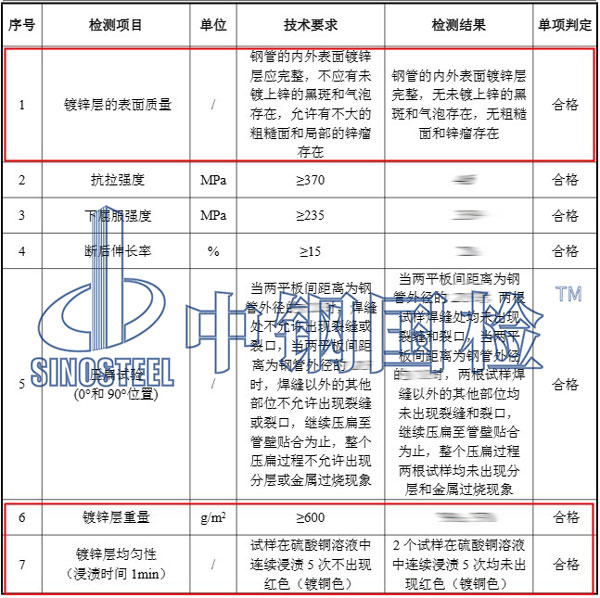 镀锌层检测项目结果