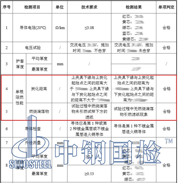 阻燃测试结果