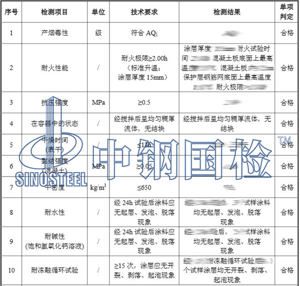 防火材料检测项目结果