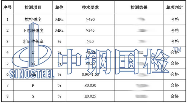 钢材检测项目结果