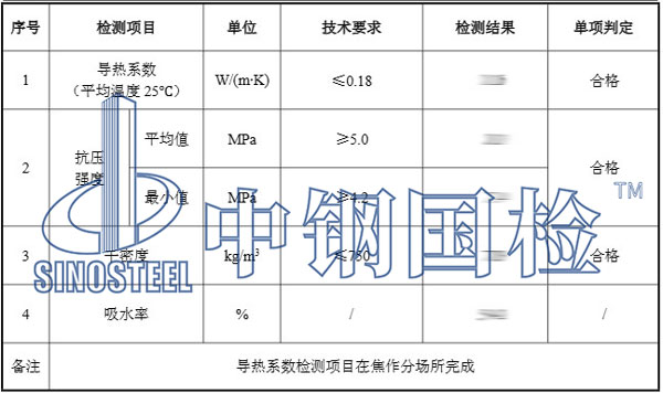 蒸压加气混凝土砌块检测项目结果
