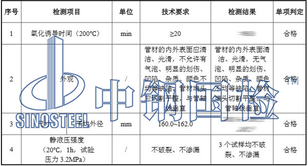 钢丝网骨架复合管检测项目结果