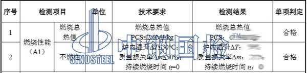 硅酸盖板防火检测结果