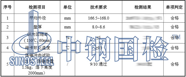 cpvc电力管检测项目结果