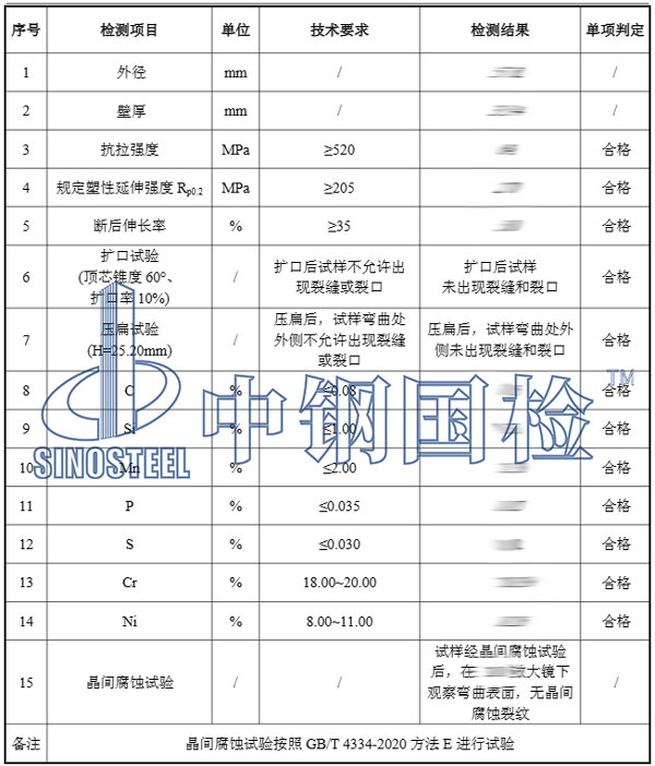不锈钢材质检测项目结果