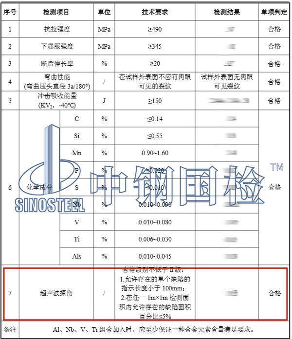 探伤检测结果