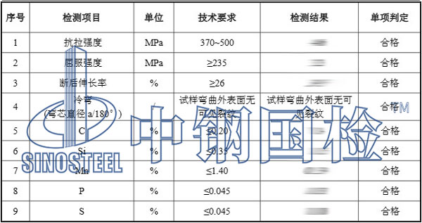 方钢检测项目结果