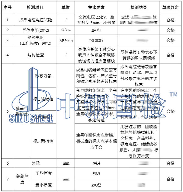 线缆检测项目结果