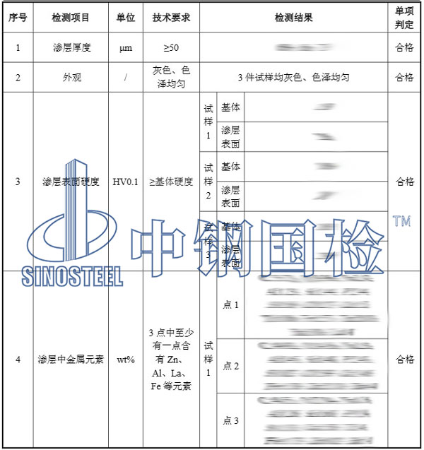 钢管检测项目结果