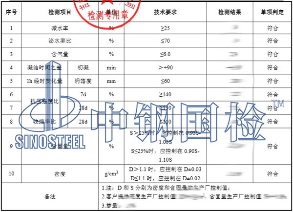 减水剂检测项目结果