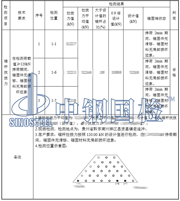 锚杆拉拔试验结果