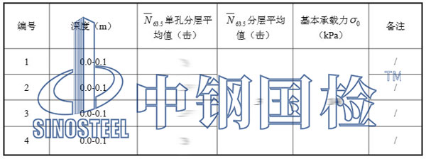 墩基础重型动力触探试验结果表
