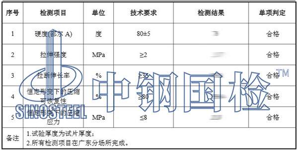 橡胶板检测项目结果