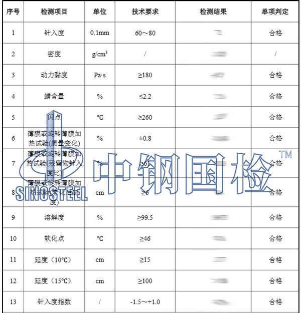 市政道路检测项目结果