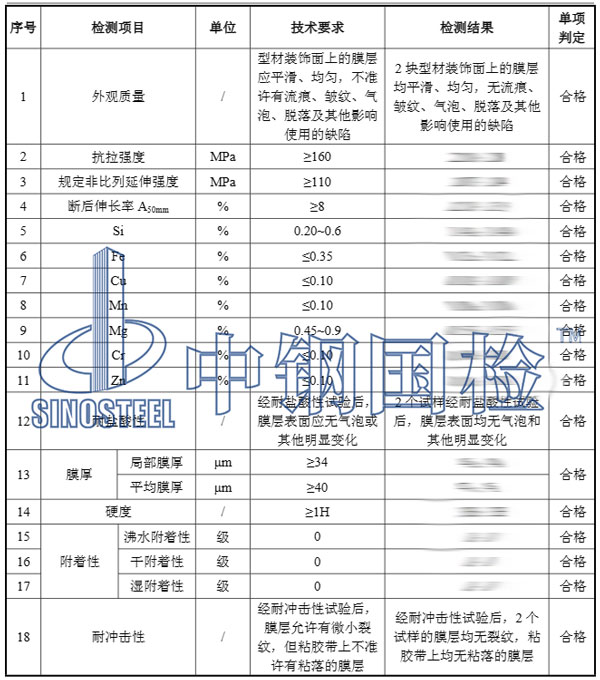 铝合金型材检测结果