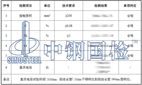 接地端子检测结果