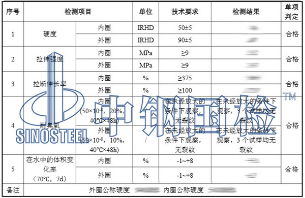 橡胶密封圈检测项目结果