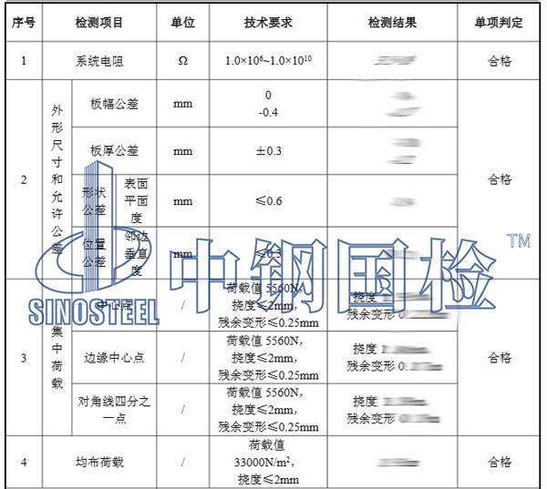 地板检测项目结果