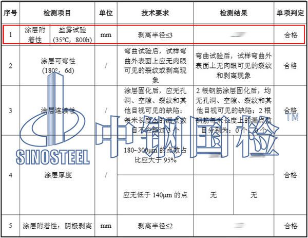 涂料盐雾测试结果