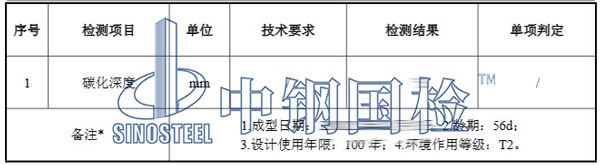混凝土碳化检测结果