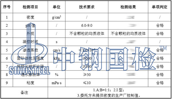 丙烯酸检测项目结果