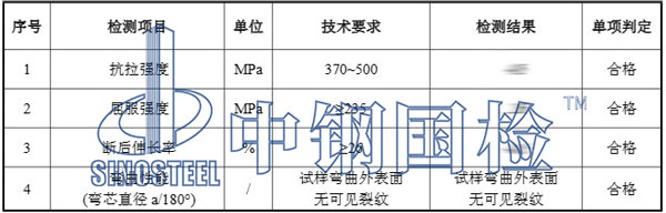 工字钢检测项目结果